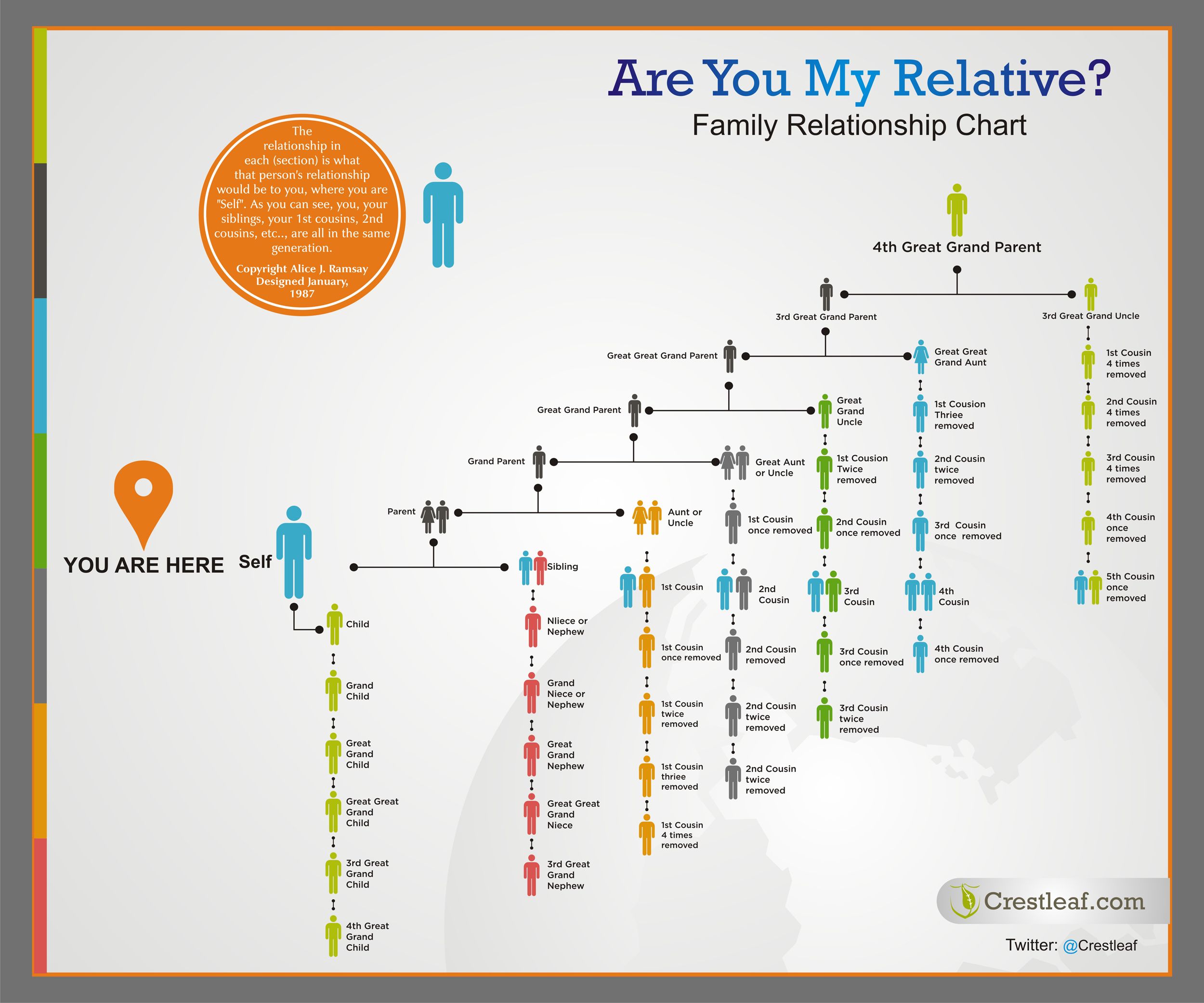 interactive family tree chart